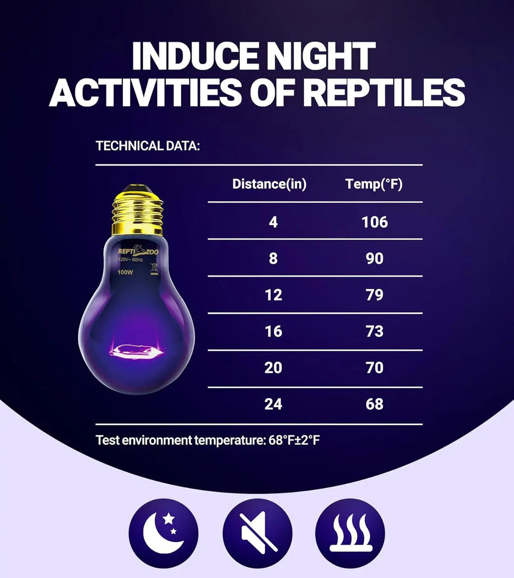 Reptile Night Heat Lamp Bulbs – 2-Pack Purple Moonlight Bulbs, No UVA | 75W & 100W | E26/E27 Base
