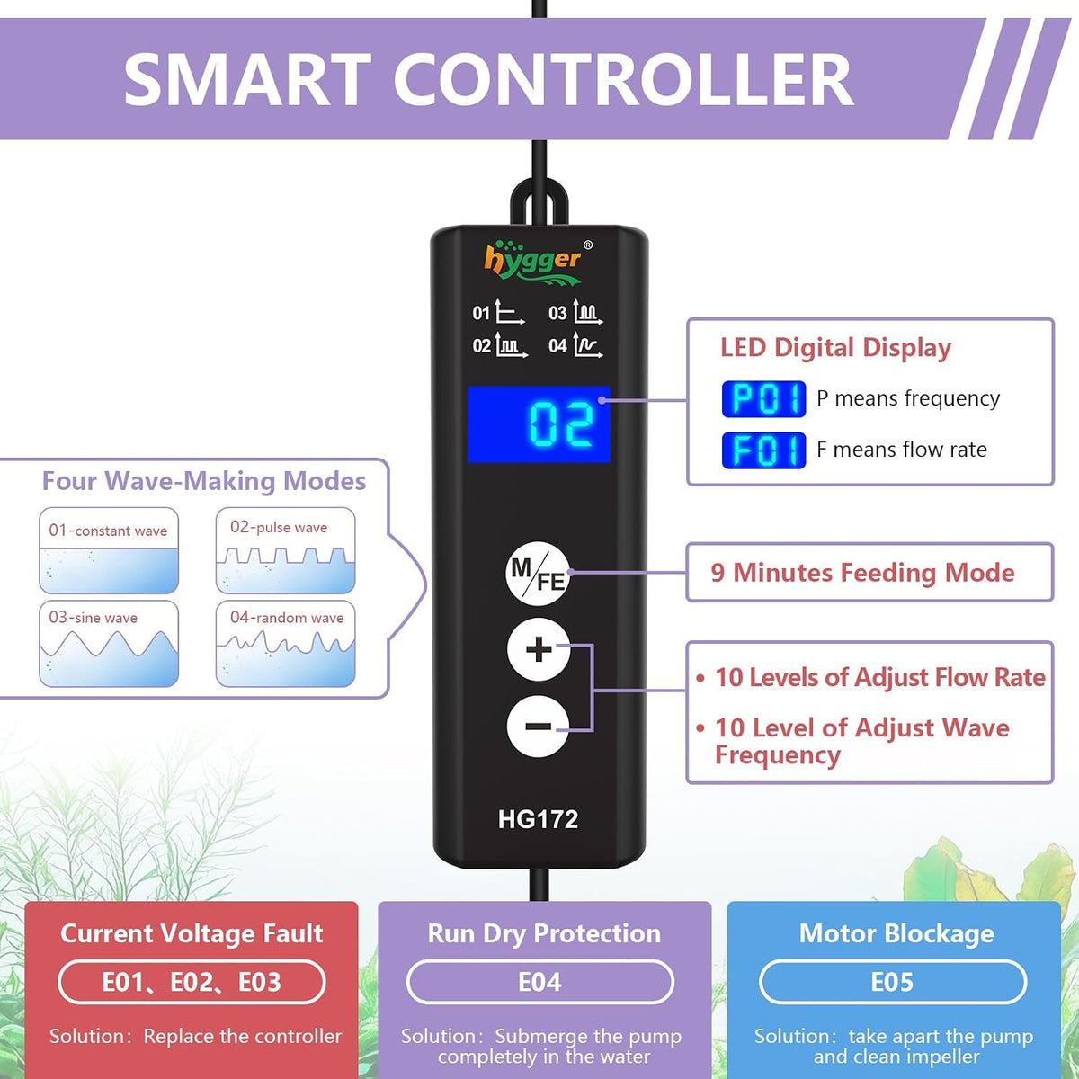 “Hygger HG172 controller diagram showing four wave modes, feeding mode and adjustment buttons”
