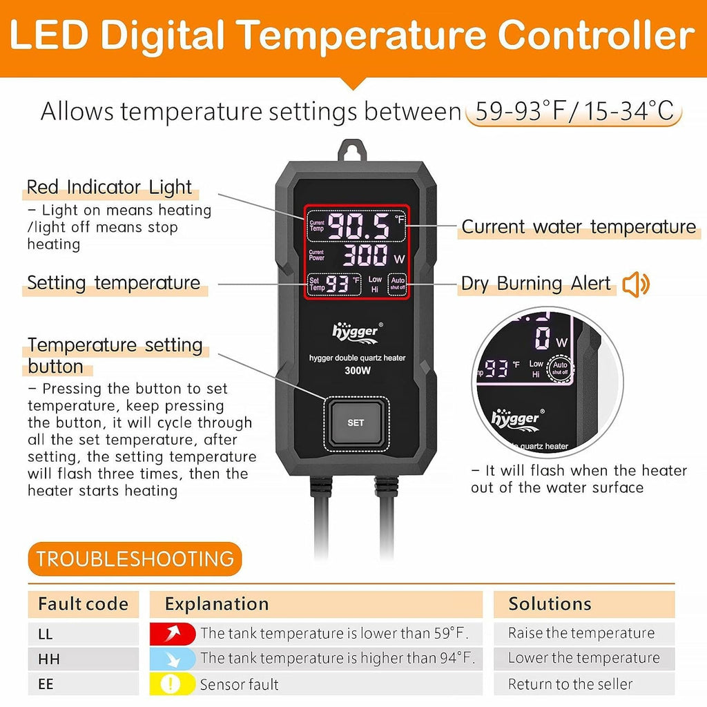 LED Digital Temperature Controller with features and specifications on an orange background