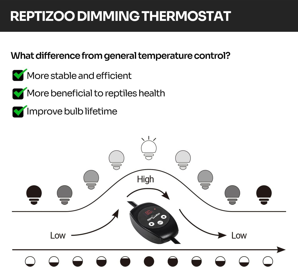 Reptile PID Dimming Thermostat