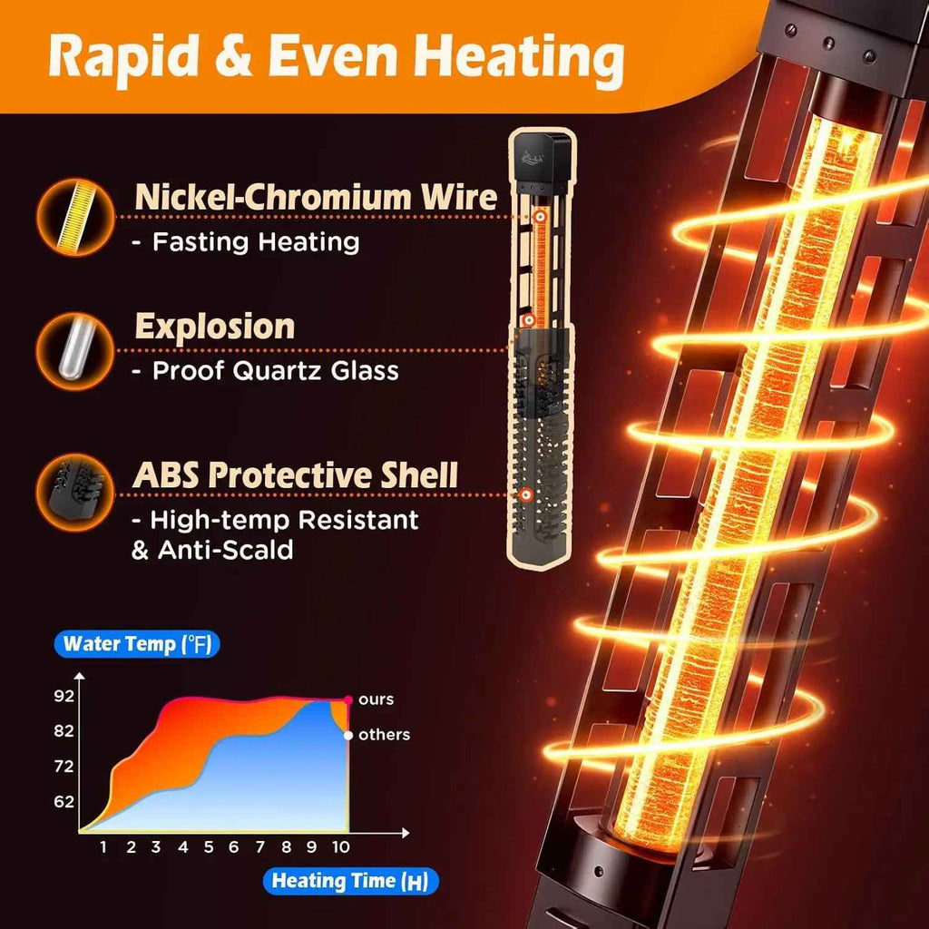 An electric heater lamp with a long glowing orange filament inside a black and gray housing, shown on a dark promotional background with text callouts about nickel-chromium wire, proof quartz glass, and an ABS protective shell. A small heating-time temperature graph appears at the lower left.