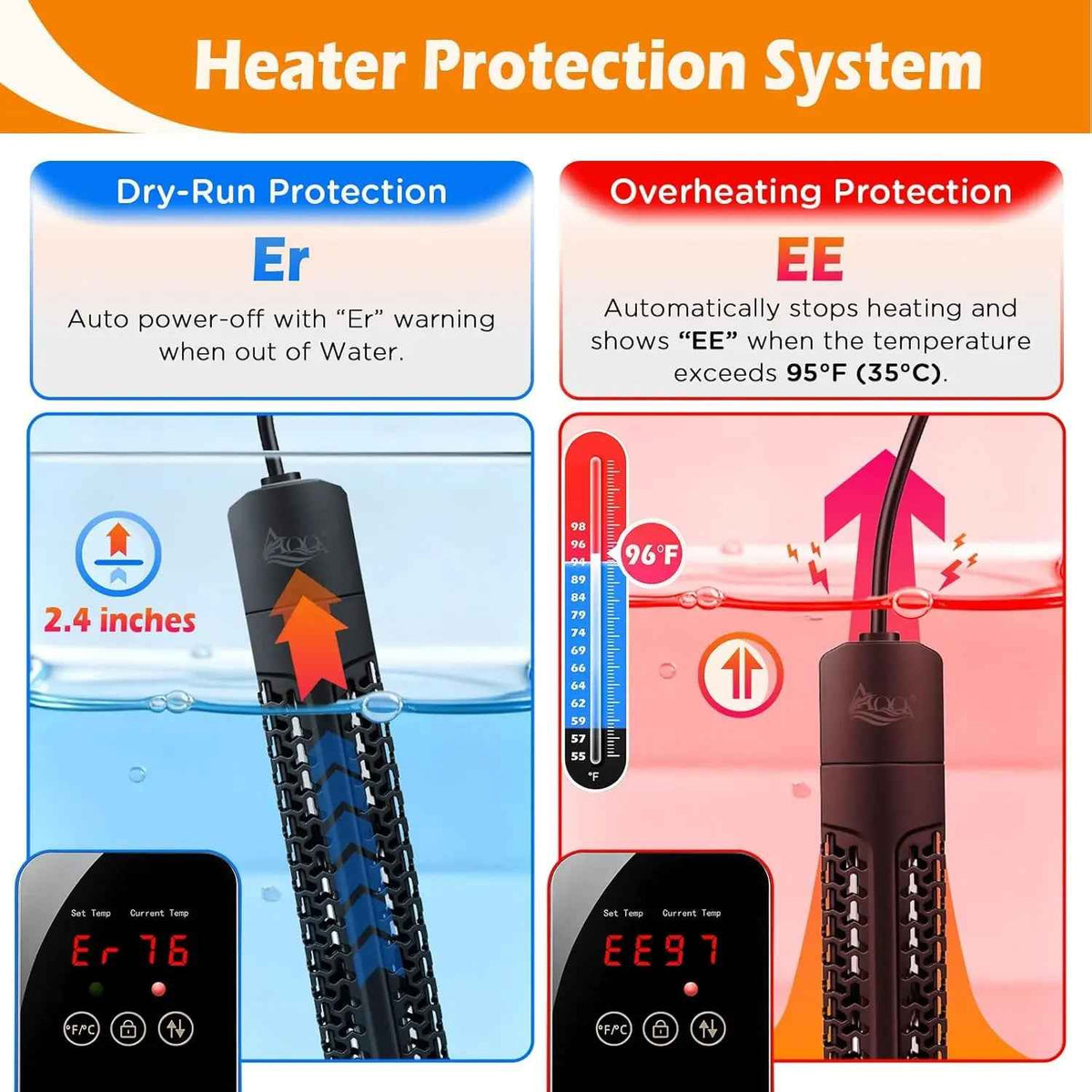 Heater protection system with dry-run and overheat protection features illustrated.