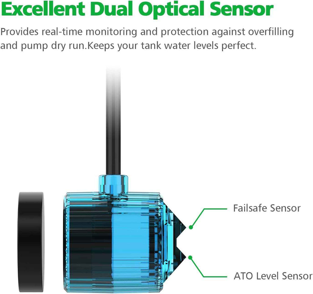 Blue sensor with text about dual optical sensor functionality on a white background