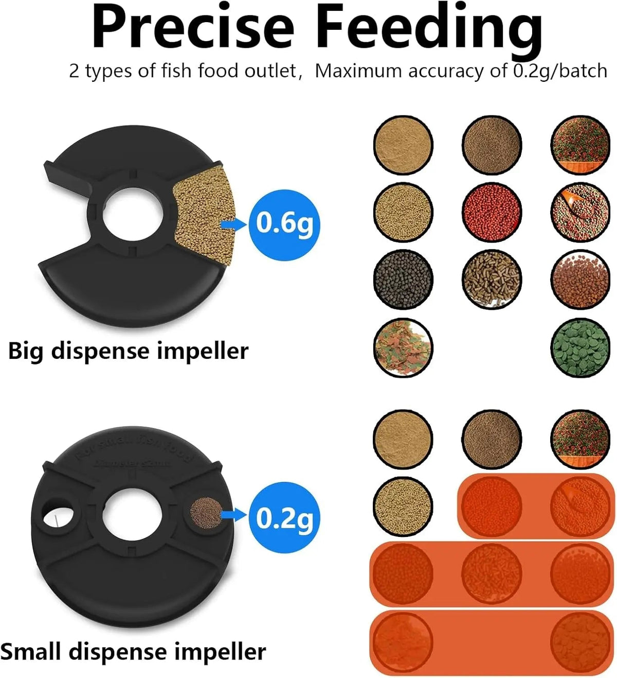 Automatic Fish Feeder with WiFi & 2.5K HD Camera