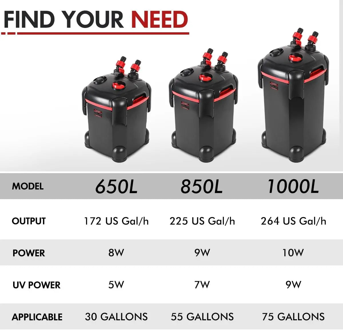 External Canister Aquarium Filter