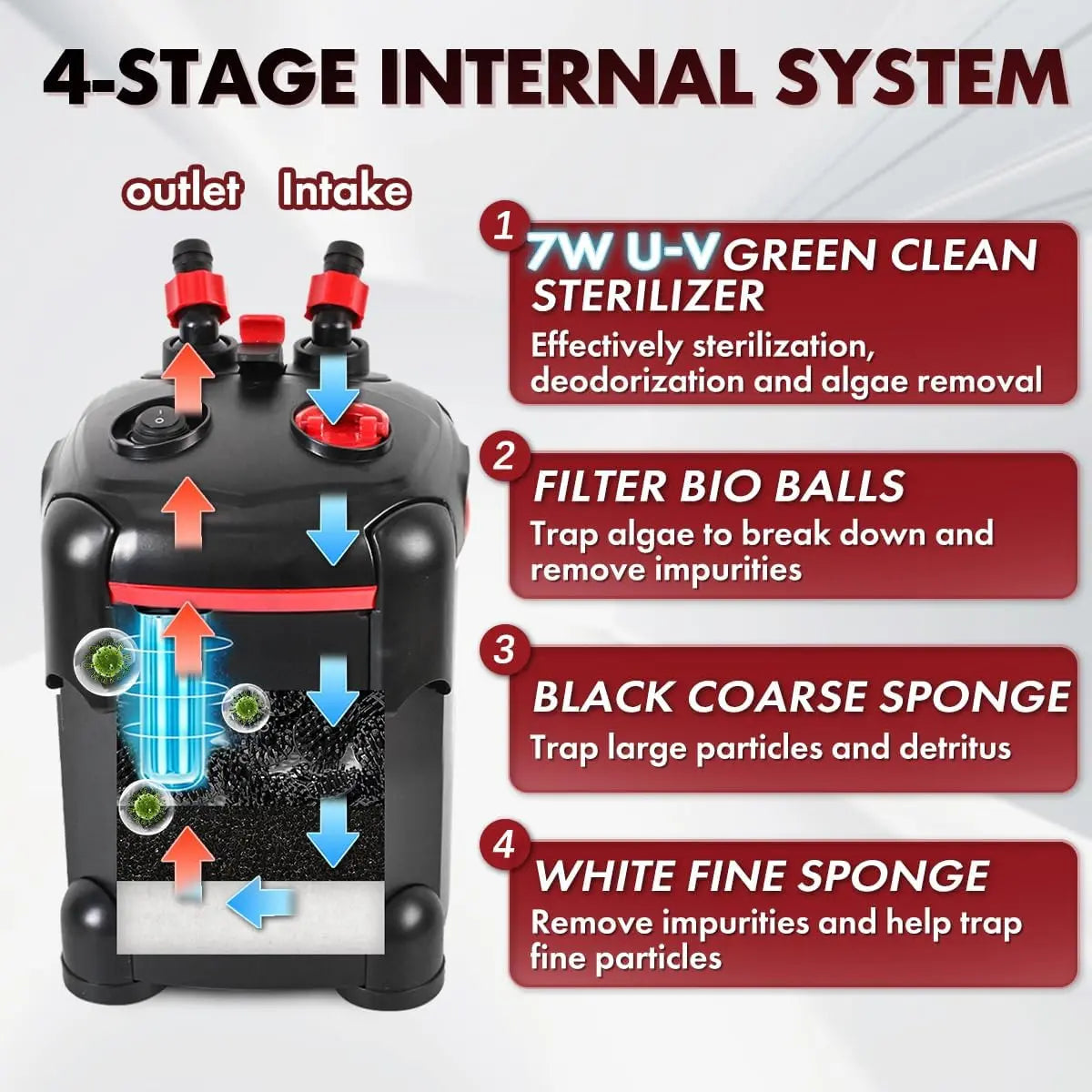External Canister Aquarium Filter