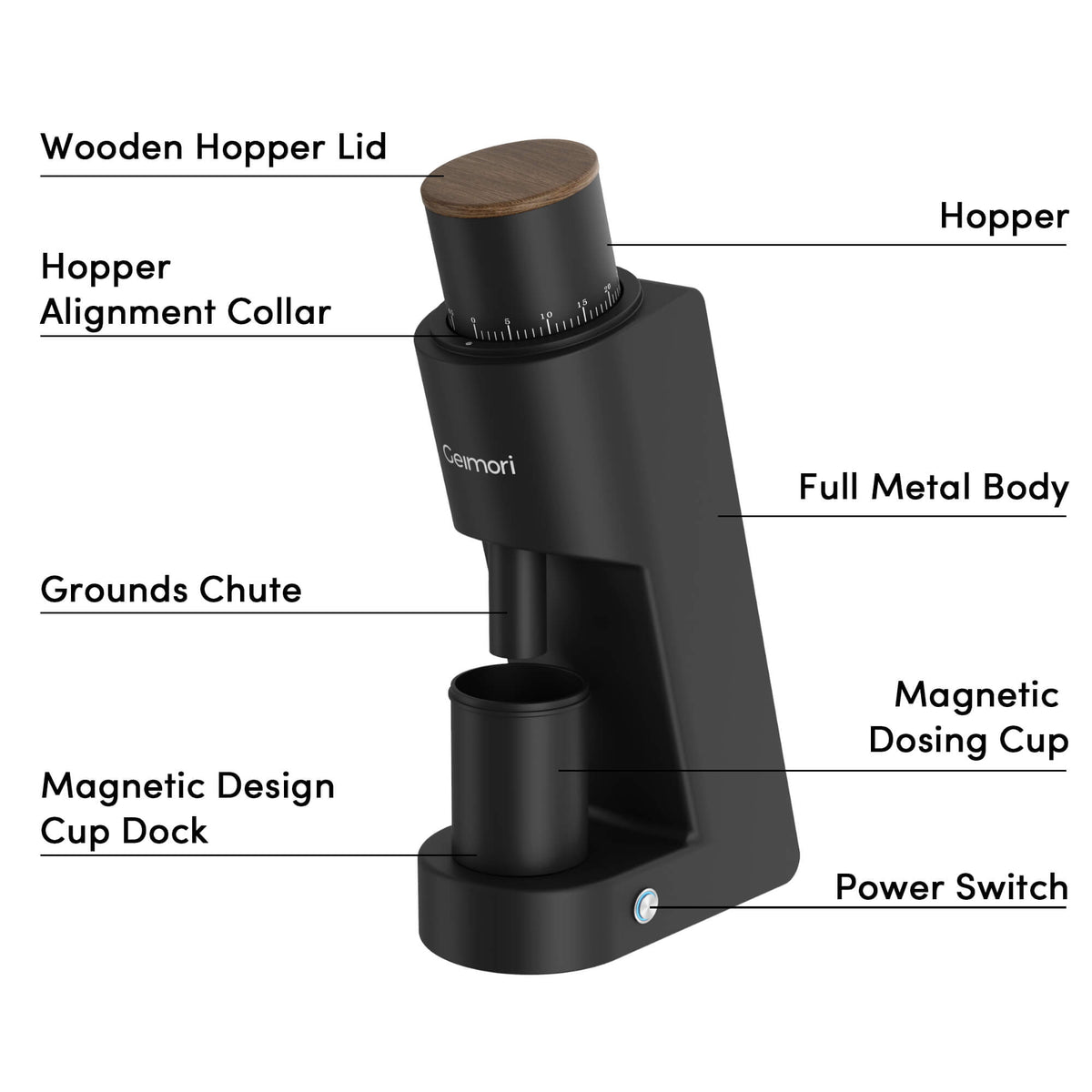 Single Dose Coffee Grinder