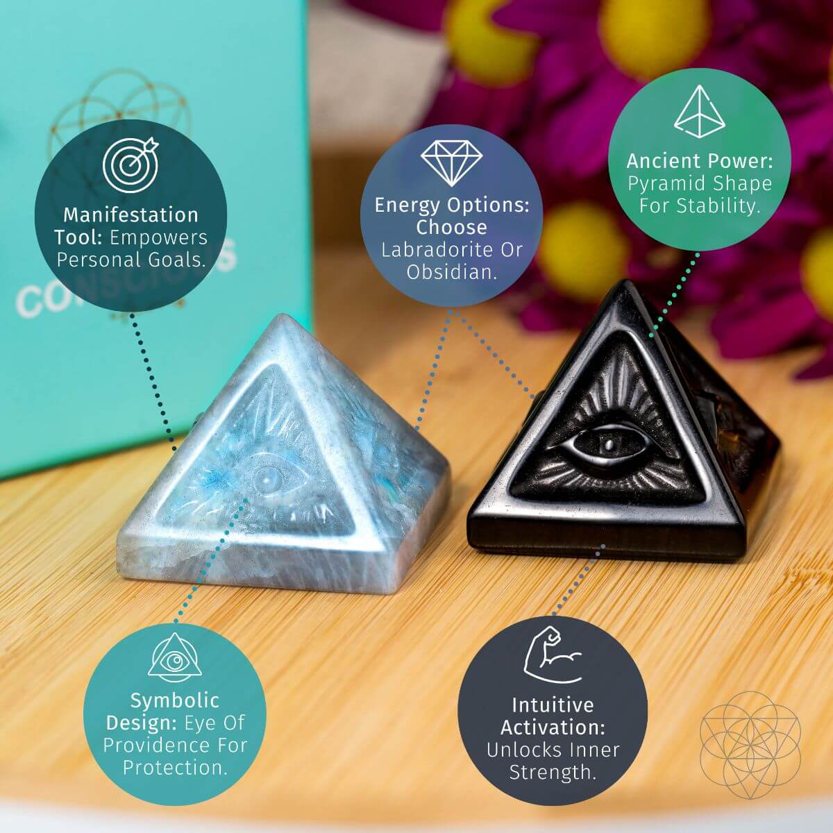 Labradorite and obsidian pyramid infographic with carved eye details and manifestation, protection, and intuition claims.
