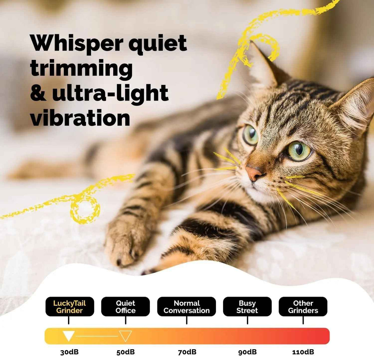 Cat lying on a surface with text about whisper quiet trimming and ultra-light vibration, accompanied by a volume indicator.