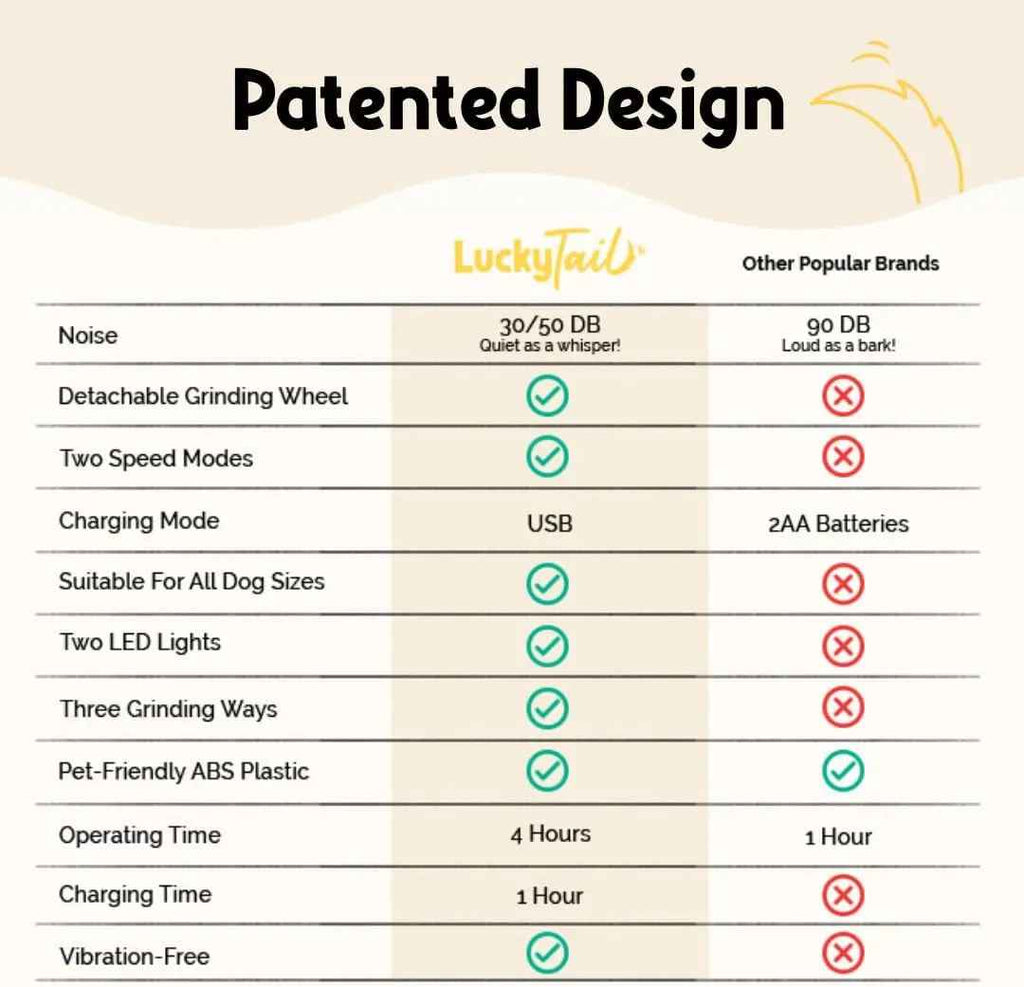 Comparison chart of LuckyTail product features with other popular brands on a beige background.