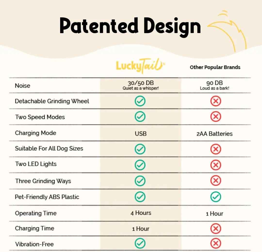 Comparison chart of LuckyTail product features with other popular brands on a beige background.