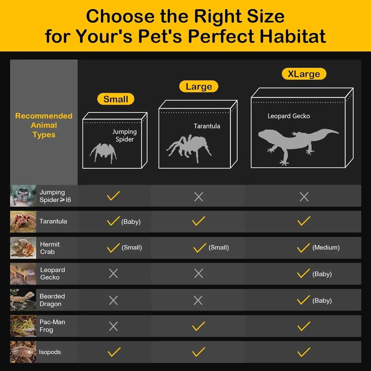 Chart for choosing the right size of pet habitat based on recommended animal types.