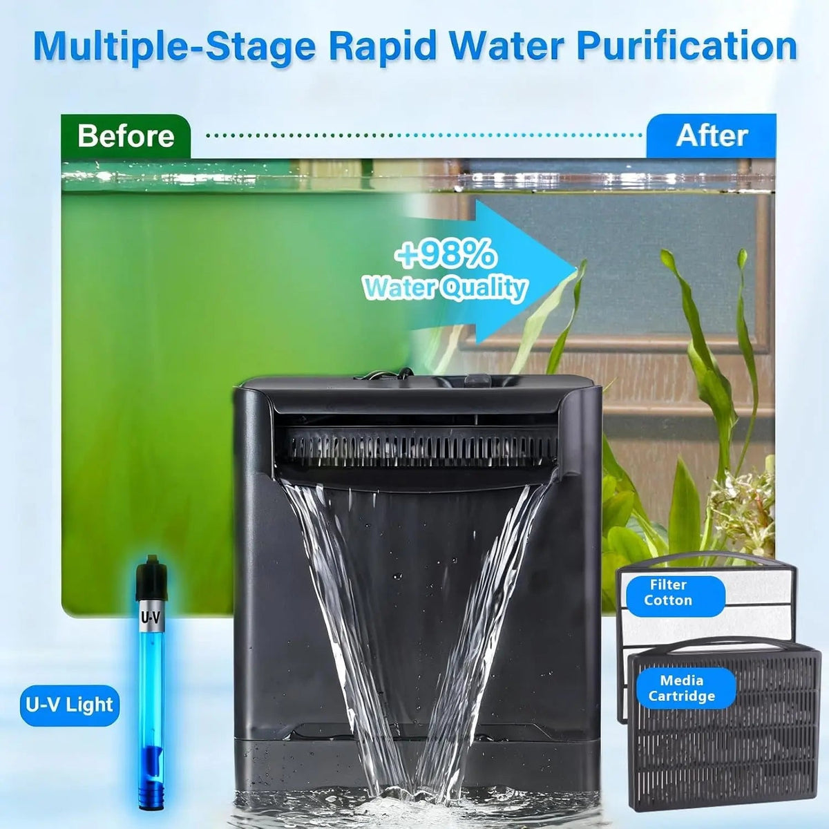 UV Aquarium Internal Filter – 4-Stage Filtration with 254nm UV Light