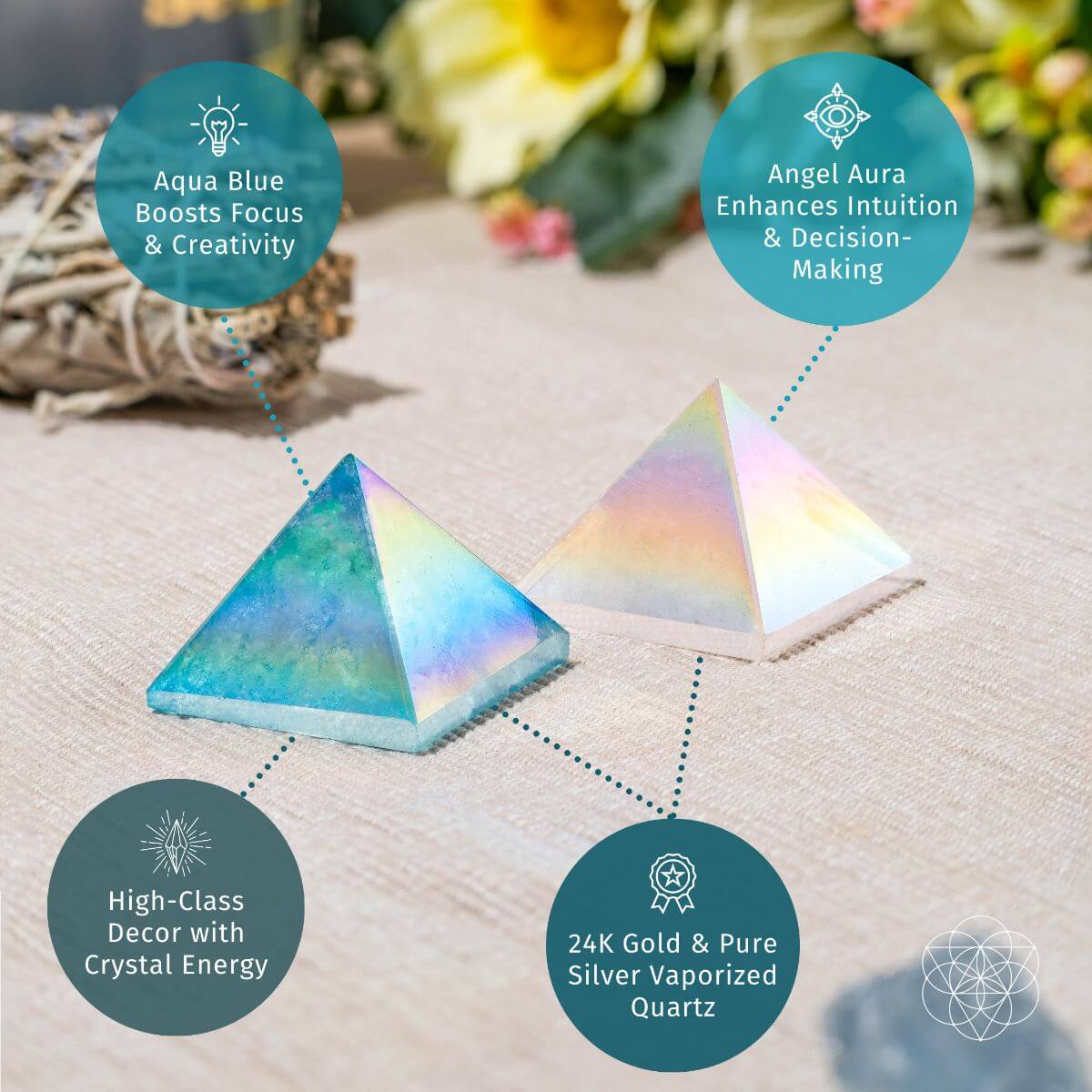 Angel Aura and Aqua Aura quartz pyramid infographic describing the metal coating and claims about focus and intuition.

