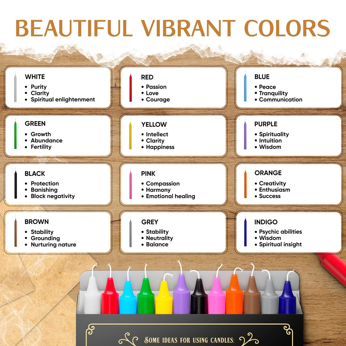 Chart of twelve candle colors with traditional symbolic meanings above a box of assorted colored candles.
