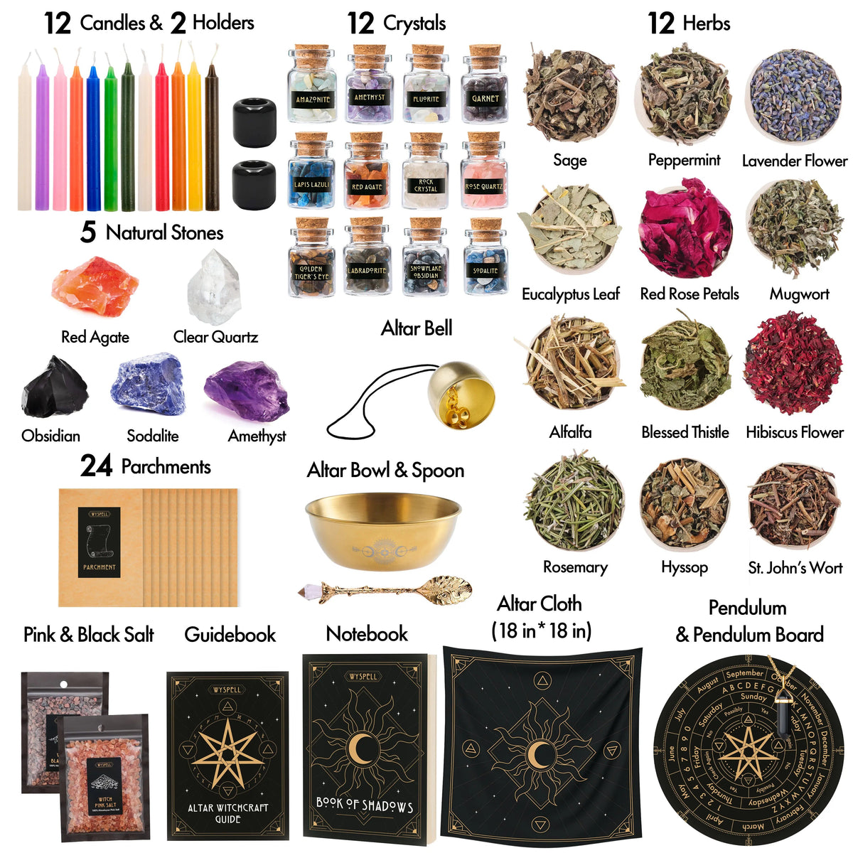Labeled contents chart of the Wyspell kit showing herbs, crystals, candles, stones, altar cloth, and tools.
